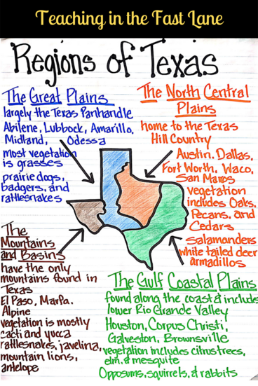 Regions of Texas - Texas History - Teaching in the Fast Lane