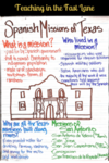 Are your 4th grade Texas History students getting ready to learn all about the Spanish Missions in Texas? Check out this post with ideas for the unit and examples of anchor charts and interactive notebook activities. 