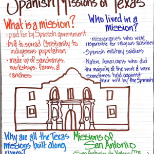 Spanish Missions of Texas
