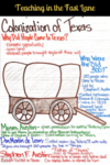 Are you ready to teach your 4th grade Texas History students all about the Colonization of Texas? Check out this blog post with how I taught it! 