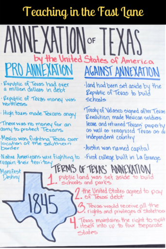 Classroom Anchor Chart Detailing the Arguments for and Against the Annexation of Texas as Well As the Terms for Annexation
