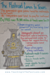 Students are always excited to learn about the rise of the railroad in Texas. Click on the photo above to see how I introduce and expand upon the topic through interactive notebook activities. 