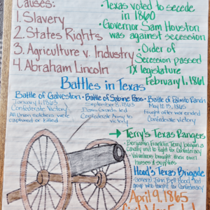 Civil War in Texas